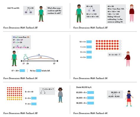 Image result for Singapore Math Explained