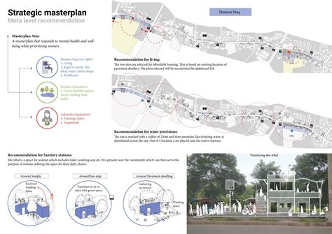 Bedari : a response to women's economic issue | CEPT - Portfolio