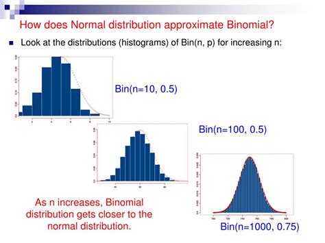 Image result for Binomial Approximation Examples