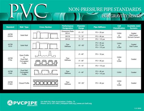 Image result for PVC Pipe Class