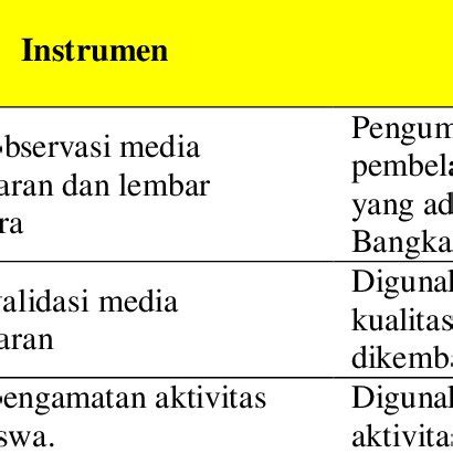 Image result for Data Collection Instruments