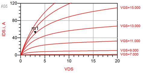 Image result for Pathwave Design
