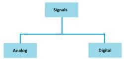Introduction to Analog Communication - Communication System ...