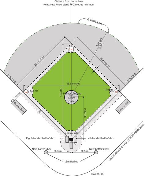 Baseball diamond dimensions - utahnet