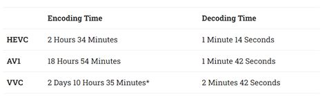 Image result for HEVC VVC