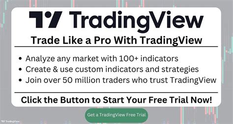 Demo Trading Trading View 的图像结果