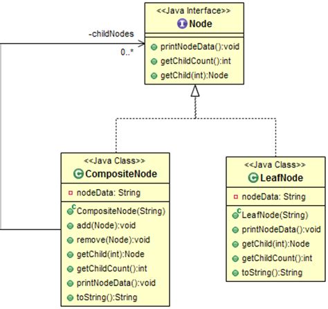 Image result for Design Patterns Tutorial