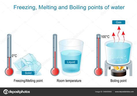 물의 끓는점 예