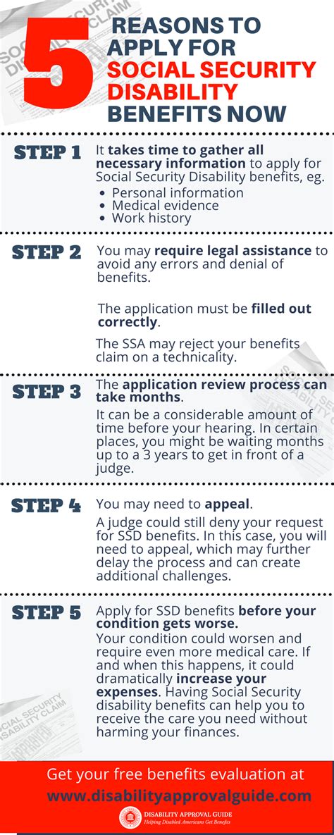 Getting Disability the First Try 的图像结果