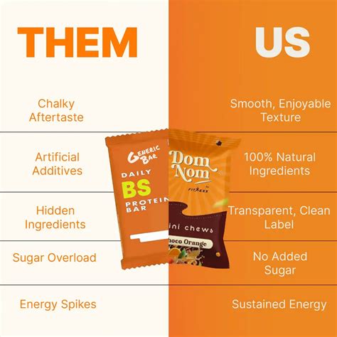 Dom Nom Mini Chews Vanilla & Nuts - Nutritional Facts: 7.8g Protein, 0g ...