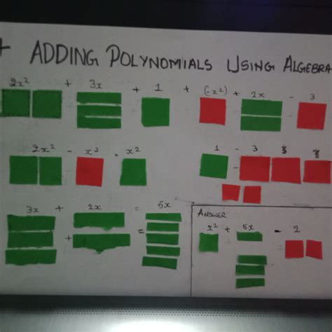 Image result for Visual Algebra