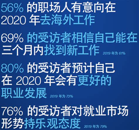 2023年广州主要行业薪酬出炉！_腾讯新闻