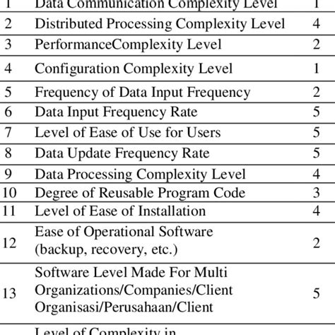 Image result for CFP Statistical Graphic