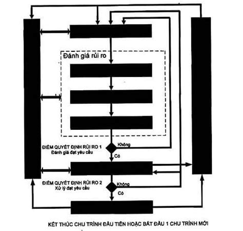 Image result for Arduino Remote Controller nRF24L01