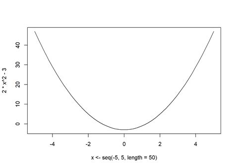 Simple Minimization Python Examples 的图像结果
