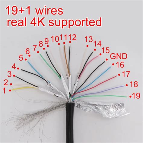 Image result for HDMI Cable Guide