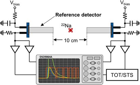 STS Tutorial.com 的图像结果