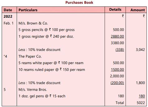 Unit 4: Subsidiary Books Chapter Notes - Accounting for CA Foundation ...