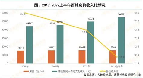 广东省各地区人均收入与支出