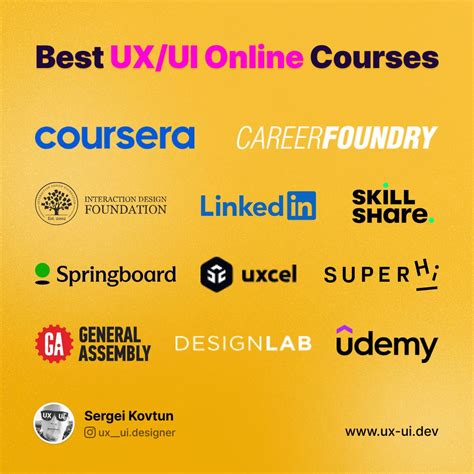 Image result for Coursera UX/UI Continue Learning