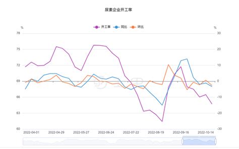 今日尿素期货价格行情(2023年6月9日) - 知乎