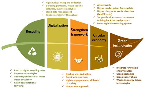 Progress in Sustainable Recycling and Circular Economy of Tungsten ...