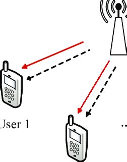 Multi-User OS Example 的图像结果