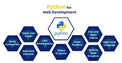Image result for Python Web Development Infographic
