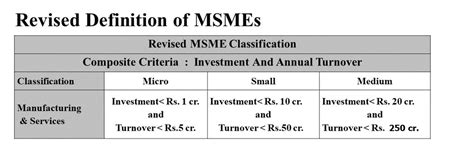 MSME SECTOR