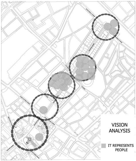 A Study on Sensory Analysis of Memory Places