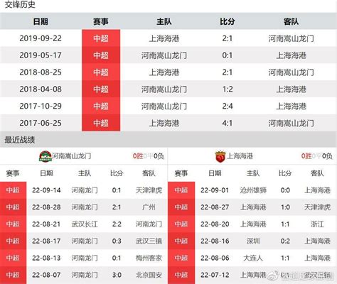 河南VS上海海港：亚冠铩羽，海港全力以赴争冠军_腾讯新闻