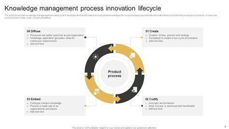 Knowledge Management PPT 的图像结果