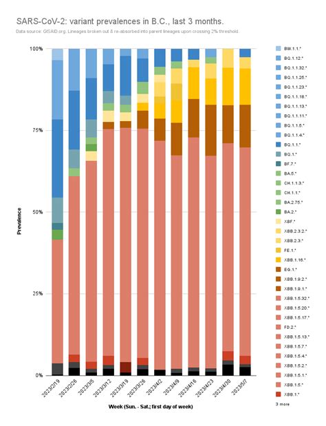 Image result for New Variant BC