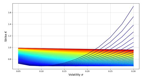 Image result for Root-Finding Algorithm