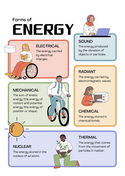 All Types of Energy 的图像结果