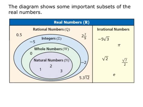 Image result for Set Numbers Mathematics
