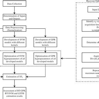 Image result for Estimation Process Flow Chart