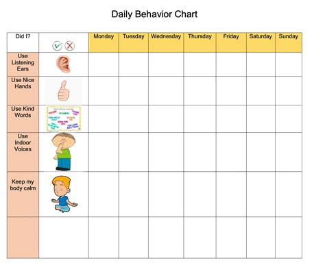 Child Behavior Chart 的图像结果