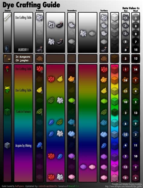 Image result for Minecraft Color Dye