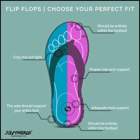 What Size Flip Flops Should I Buy – Solethreads