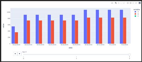 Image result for Plot Multi-Panel Python Shared Axis