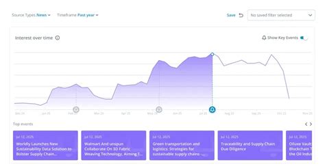 ICT Trends Examples 的图像结果