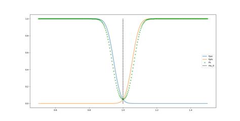 Image result for Color Background Over Time Matplotlib