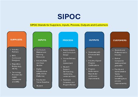 SIPOC Analysis in Strategic Management for Course SM101 - Studocu