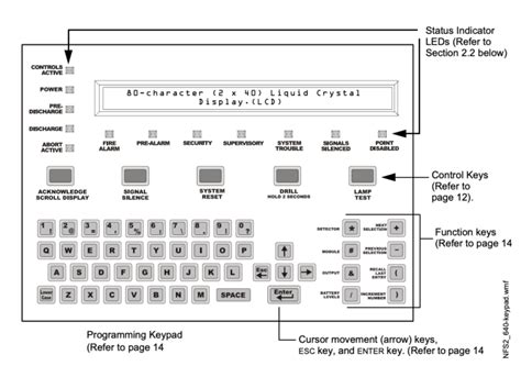 Notifier NCD Master Password Recovery 的图像结果