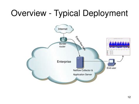 Image result for Enable NetFlow