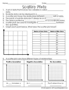 Image result for Scatter Plot Notes