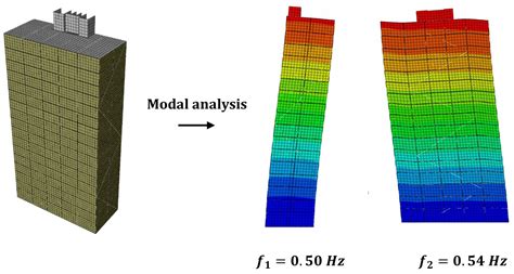 A Framework for the Estimation of Damping Ratio of Glued–Laminated ...