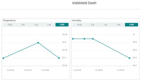 Image result for Arduino Chart