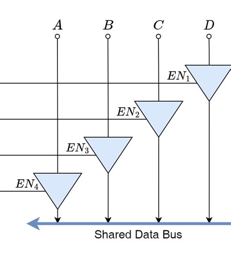 System Management Bus Definition 的图像结果